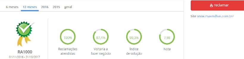 Ranking Reclame Aqui