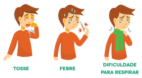 Coronavírus: sintomas